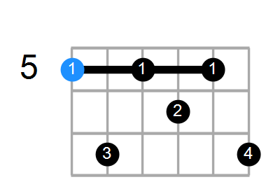 A9 Chord